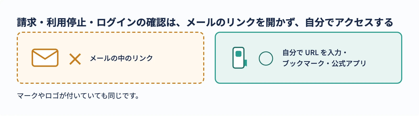 請求・利用停止・ログインの確認は、メールのリンクを開かず、自分でアクセスする。メールの中のリンクは✕、自分で URL を入力・ブックマーク・公式アプリが○。マークやロゴが付いていても同じ。