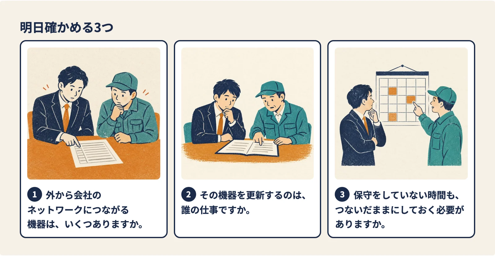 明日確かめる3つ。1 外から会社のネットワークにつながる機器は、いくつありますか（業者さんと一覧表を見ながら数える絵）。2 その機器を更新するのは、誰の仕事ですか（契約書を業者さんと一緒に見る絵）。3 保守をしていない時間も、つないだままにしておく必要がありますか（業者さんとカレンダーを見て、つなぐ時間を決める絵）。
